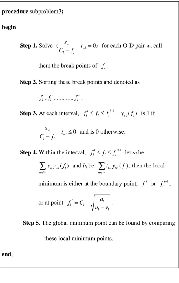 Figure 5 The algorithm of Subproblem 3 procedure subproblem3; begin              Step 1