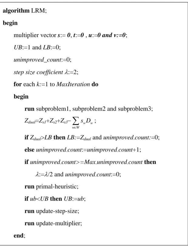 Figure 7 The algorithm of LRM algorithm LRM; 