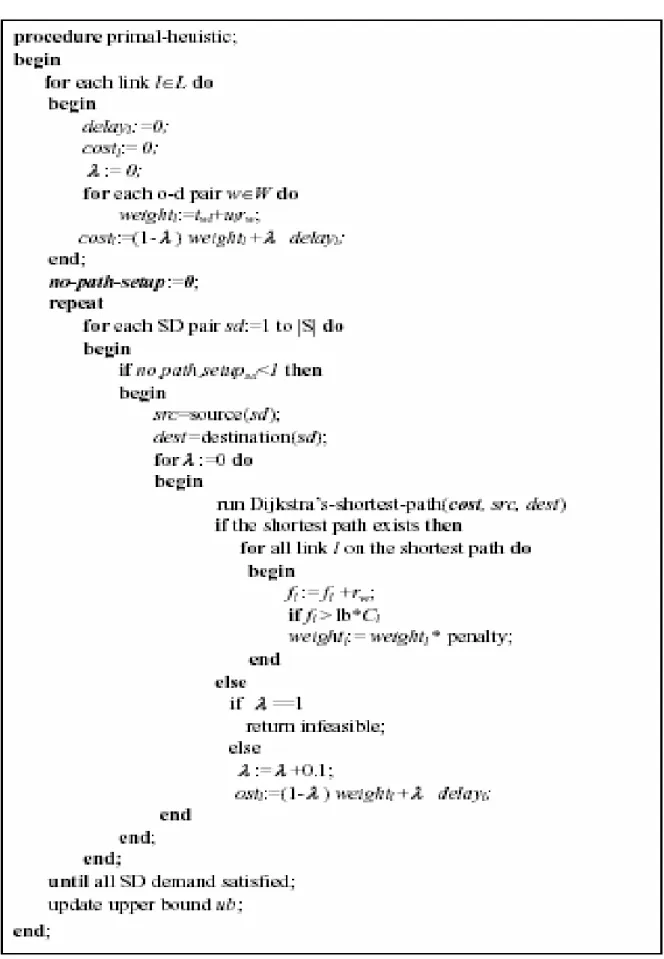 Figure 9 The algorithm of Primal-Heuristic 