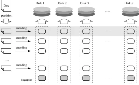 Figure 3.2: The store function