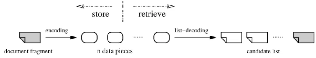 Figure 3.3: Get the candidate list for a document fragment