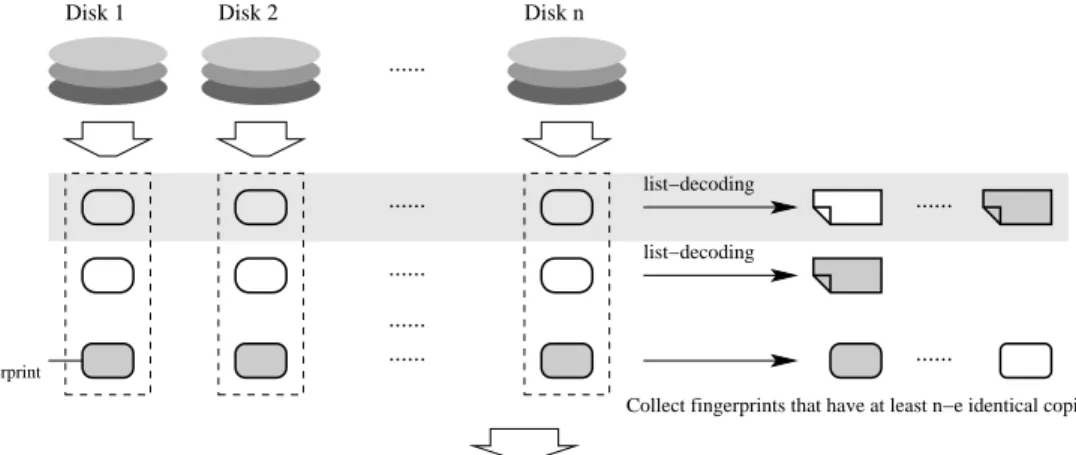 Figure 3.4: The retrieve function