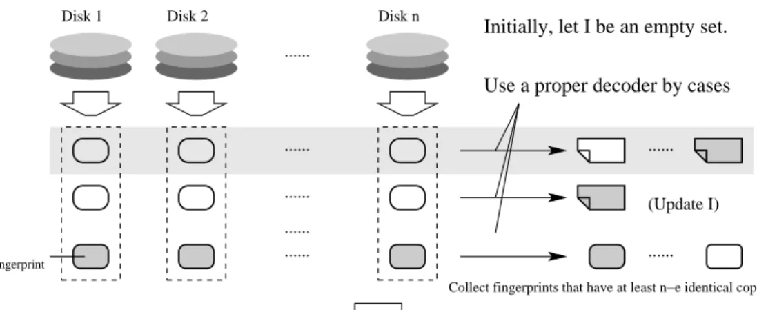 Figure 3.5: The efficient-retrieve function function.