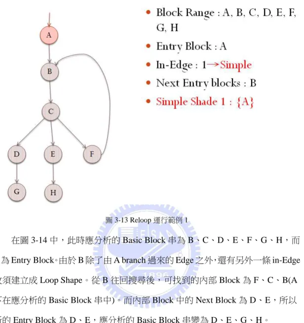 圖 3-13 Reloop 運行範例 1 