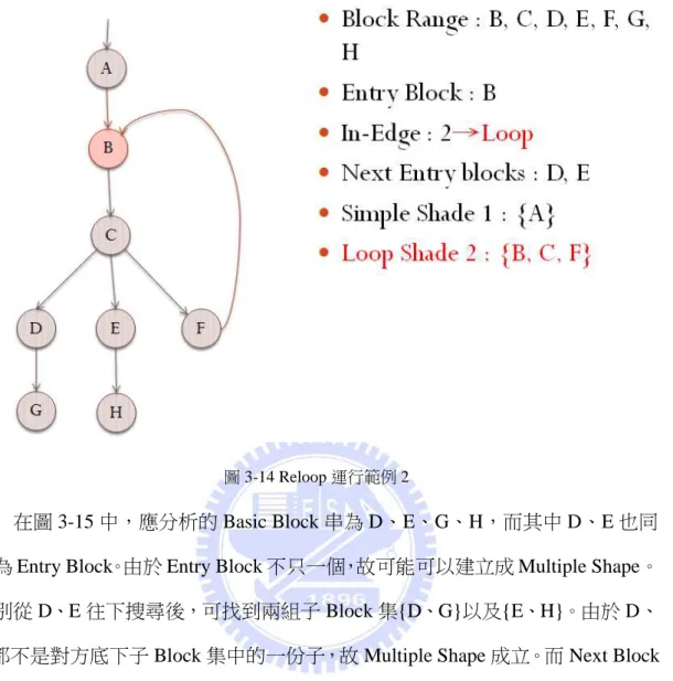 圖 3-14 Reloop 運行範例 2 
