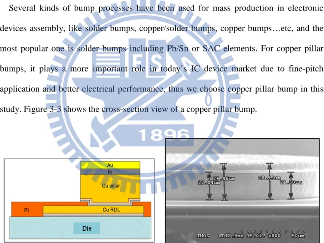 Fig. 3-3 Cross-section view of a copper pillar bump 