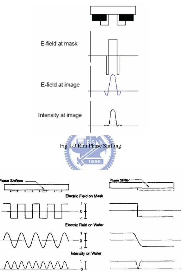 Fig 1-10 edge PSM [21] 