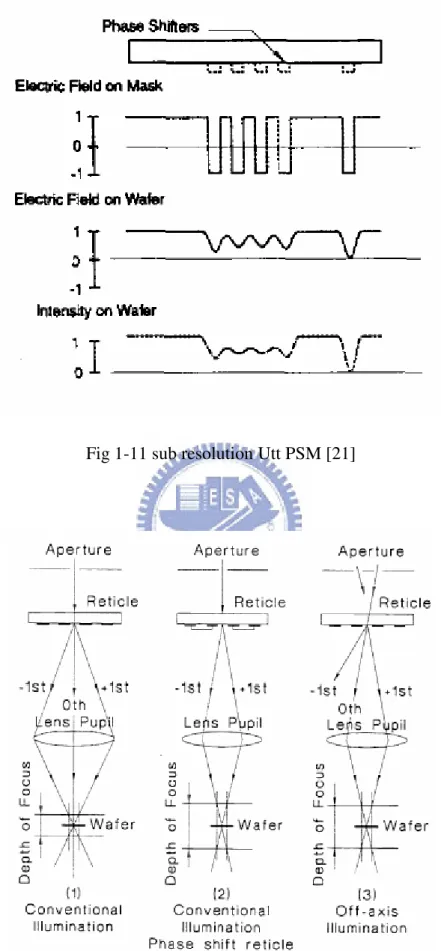 Fig 1-11 sub resolution Utt PSM [21] 