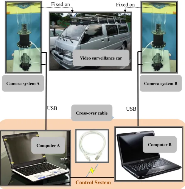 Figure 2.4 Structure of the proposed monitoring system. 