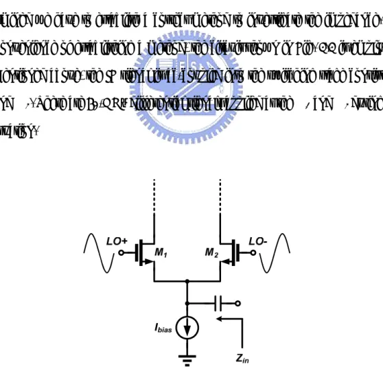 Fig. 3.3 Circuit for establishing the method to observe the impedance 