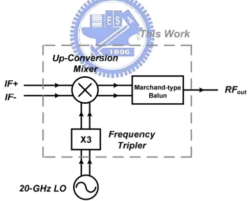 Fig. 3.8 Architecture of the fabricated circuits 