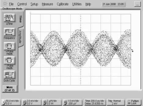 Fig. 3.28 Measured output waveform at IF frequency of 1GHz and LO frequency of  61.2GHz 