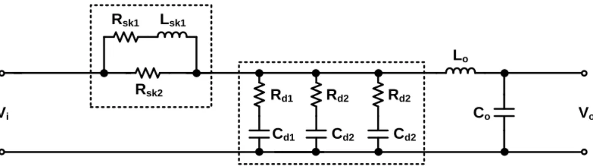 Fig. 2.5 Channel model with skin effect and dielectric loss consideration 