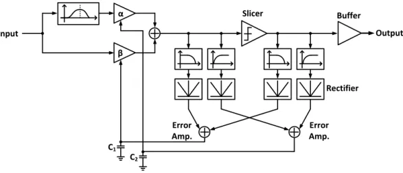 Fig. 2.14. Architecture of adaptive equalizer using enhanced low-frequency  gain-control
