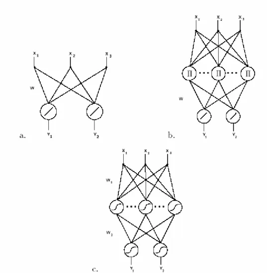 Fig. 1.6.    Approximation functions with different estimators. 