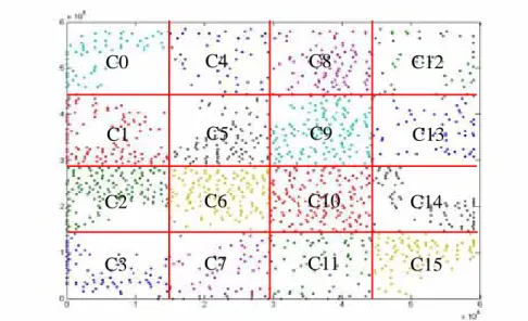 Figure 4. Uniform cluster area approach. The area is identical, but the scan-flip-flop  numbers are not equal in each cluster