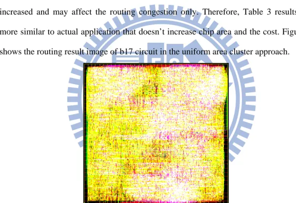 Figure 9. Routing result image of b17 circuit in the uniform area cluster approach. 