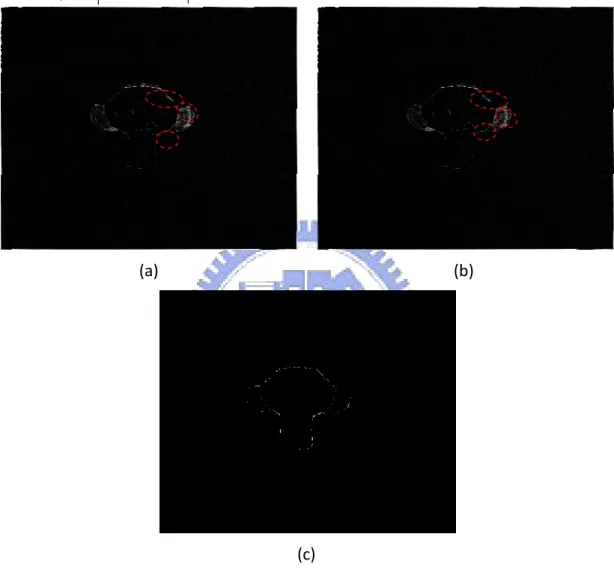 圖  4-53(a)、(b)分別是 I Virtual 、 I VirtualEnb ed 和實際影像的誤差，而圖  4-53(c)則