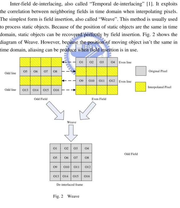 Fig. 2    Weave 