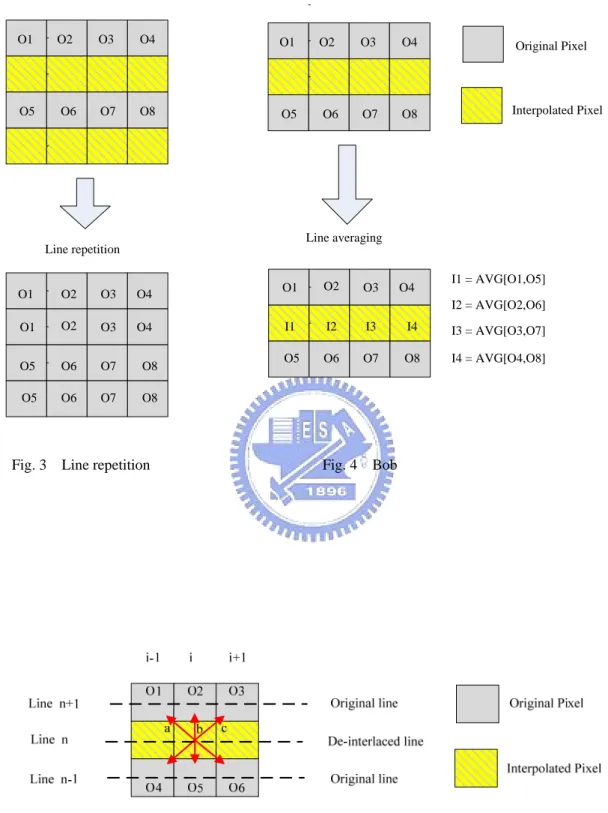 Fig. 3  Line repetition                       Fig. 4  Bob 