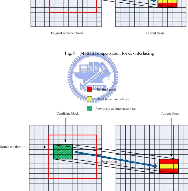 Fig. 9    Recursive motion compensation for de-interlacing
