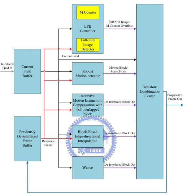 Fig. 10    Block diagram of the proposed method