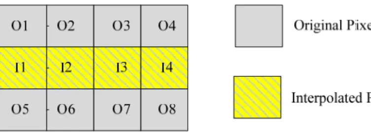 Fig. 12    The 4x3 overlapped block 