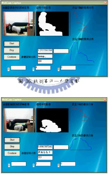 圖 36.跌倒事件—中間姿勢 