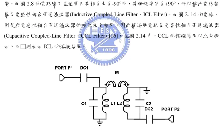 圖 2.13  電容性耦合帶通濾波器 