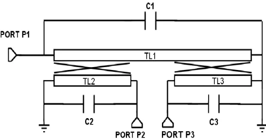 圖 2-20  小型化 Marchand 平衡至非平衡轉換器 