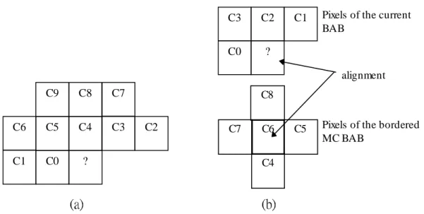 Figure 2.9: Pixel templates used for (a) INTRA and (b) INTER context determination of BAB