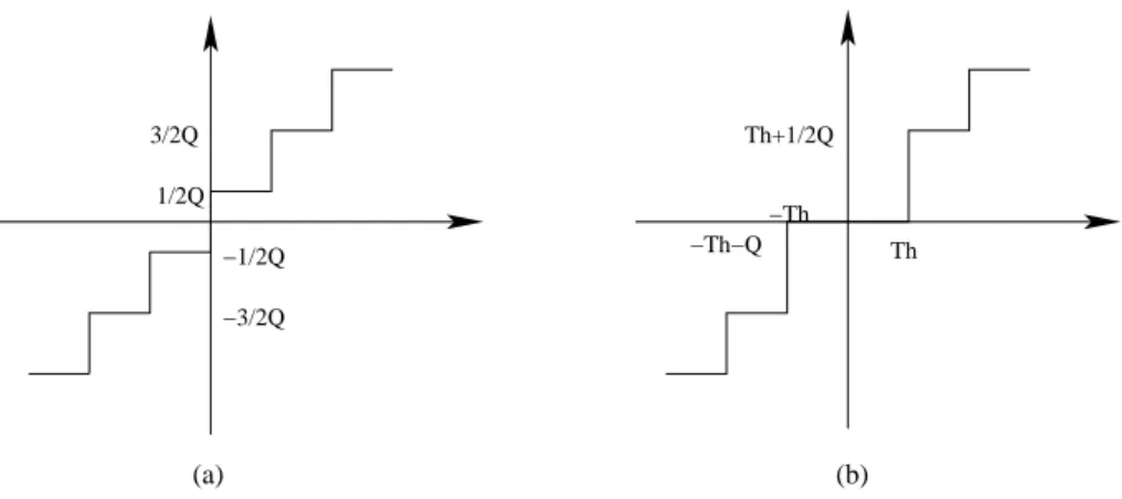 Figure 2.16: Quantizers in H.263. (a) For intra DC coefficient only. (b) For inter DC and all AC coefficients.
