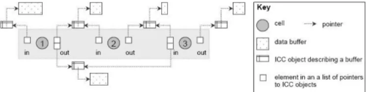Figure A.3.3 Synchronized communication  (SCOM) 