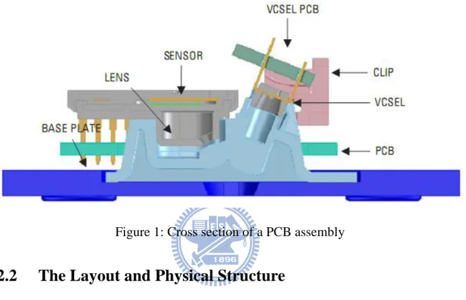 Figure 1: Cross section of a PCB assembly 