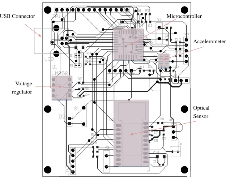 Figure 2: Prototype's layout 