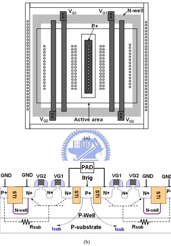 Fig. 2.1  (a) Finger-type layout pattern, and (b) the corresponding cross-sectional view, of  the substrate-triggered stacked-NMOS device for mixed-voltage I/O circuits
