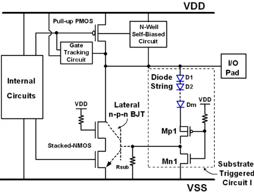 Fig. 2.2  Schematic circuit diagram of the substrate-triggered stacked-NMOS device with  substrate-triggered circuit I for the mixed-voltage I/O circuits
