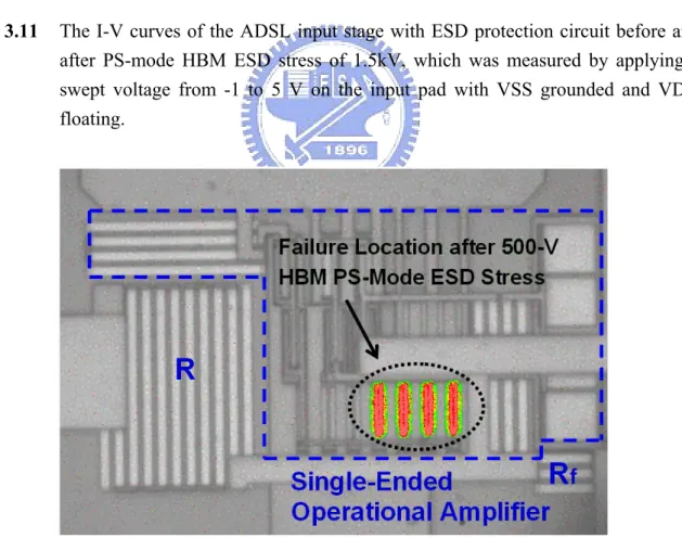 Fig. 3.12  The EMMI picture on the ADSL input stage without ESD protection circuit after  HBM PS-mode ESD stress of 500V