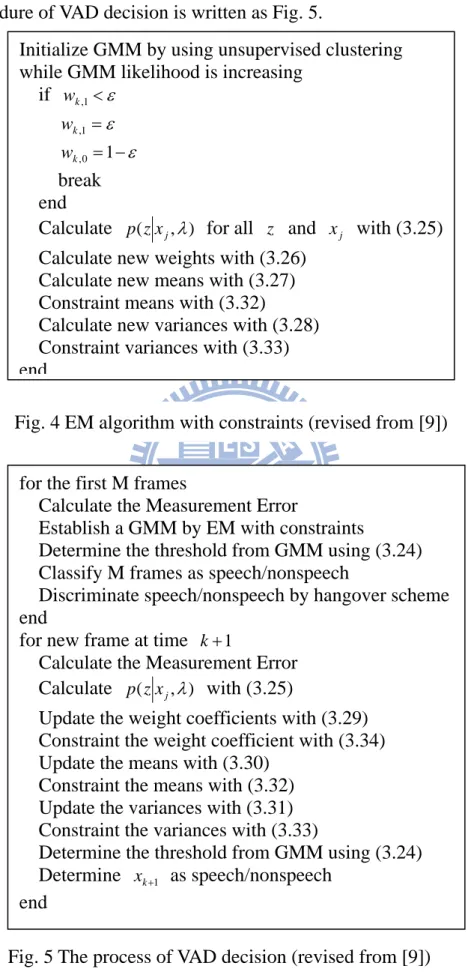 Fig. 4 EM algorithm with constraints (revised from [9]) 