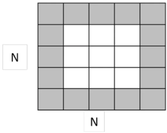 Figure 3-2. The NxN Blocks 