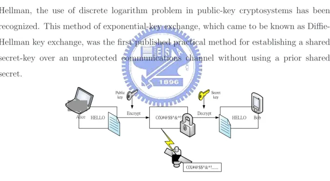 Figure 1.1: Public key system.
