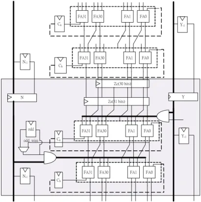 Figure 4.6: Architecture of Processing Unit