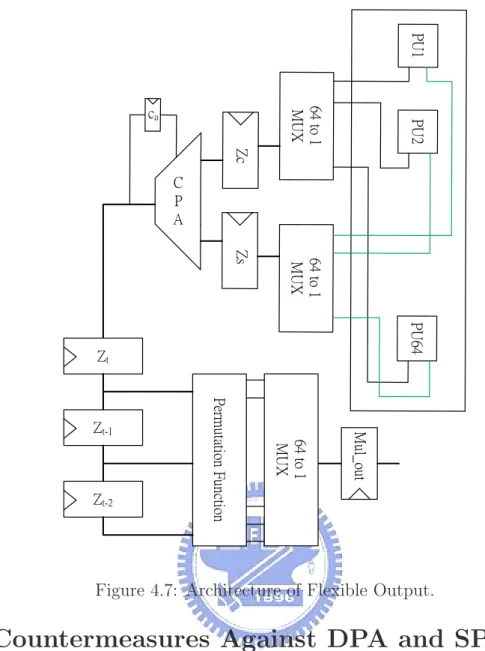 Figure 4.7: Architecture of Flexible Output.