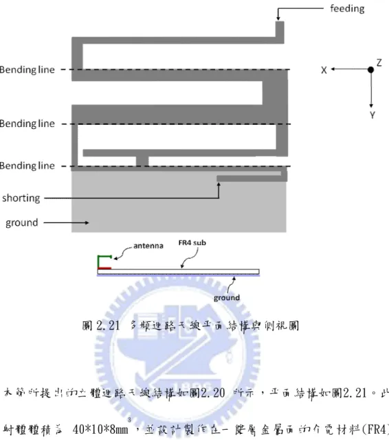 圖 2.21 多頻迴路天線平面結構與側視圖 