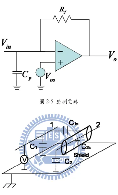 圖 2-5  感測電路 