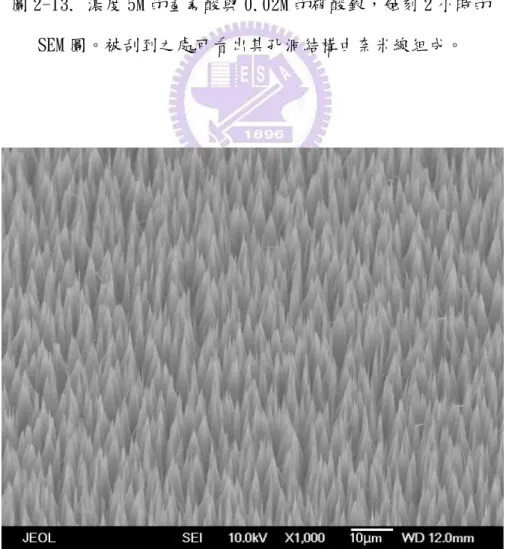 圖 2-14. 濃度 5M 的氫氟酸與 0.04M 的硝酸銀， 