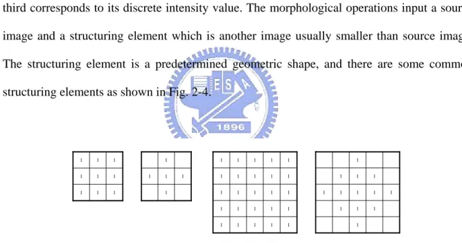 Fig. 2-4 Examples of structuring elements. 