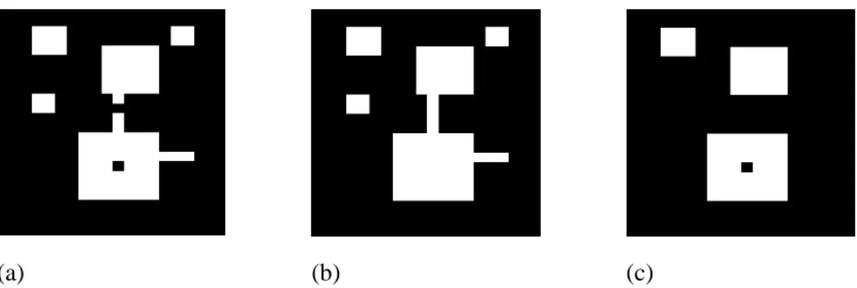 Fig. 2-7 (a) original image (b)(c) closing and opening with 3*3 structuring element, respectively