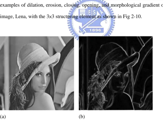 Fig. 2-10 (a) The original of Lena image (b) Morphological gradient of Lena image 