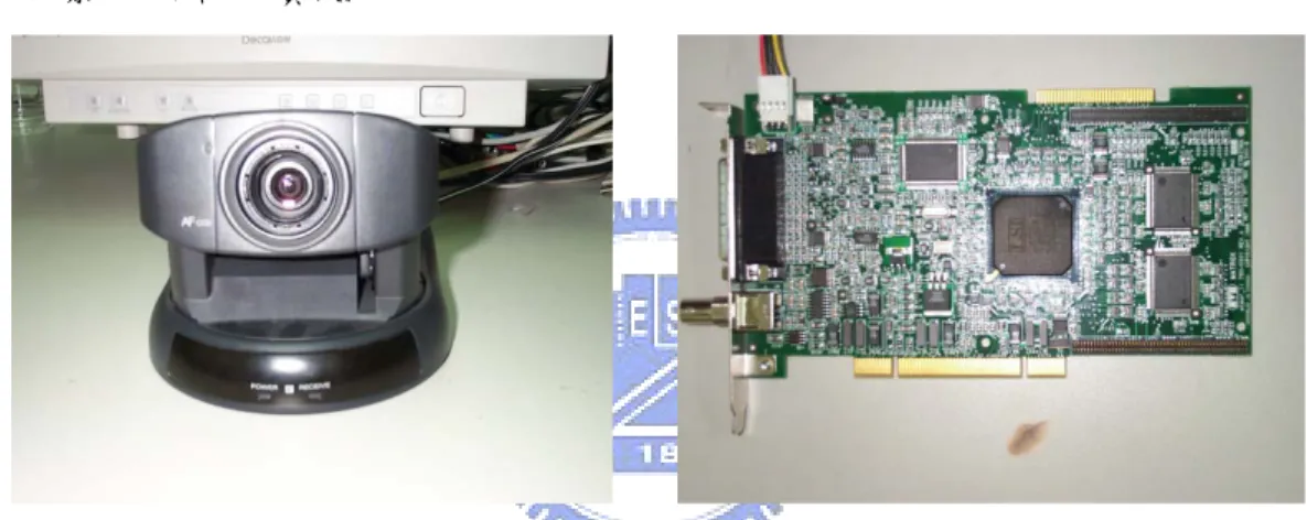 圖 4-4 （a）Sony EVI-D30 的攝影機        （b）MIL Lite 6.1(Matrox)的影像擷取卡